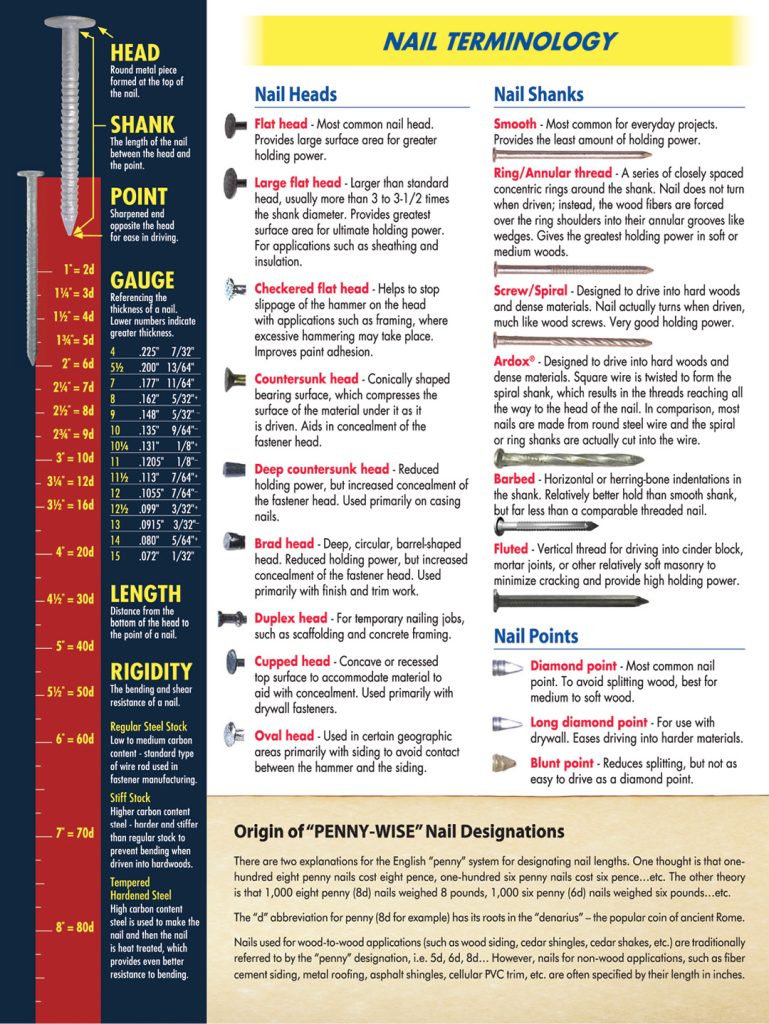 Nailbiting Prevention Tier List 