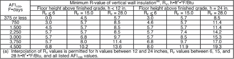 Below-Grade Insulation, Part 1 | Frame Building News