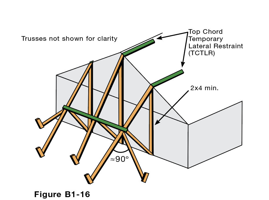 Bracing During Long Span Truss Installation Frame Building News