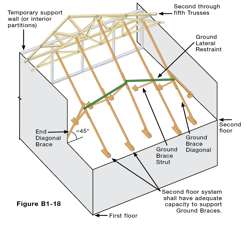 truss bracing guide