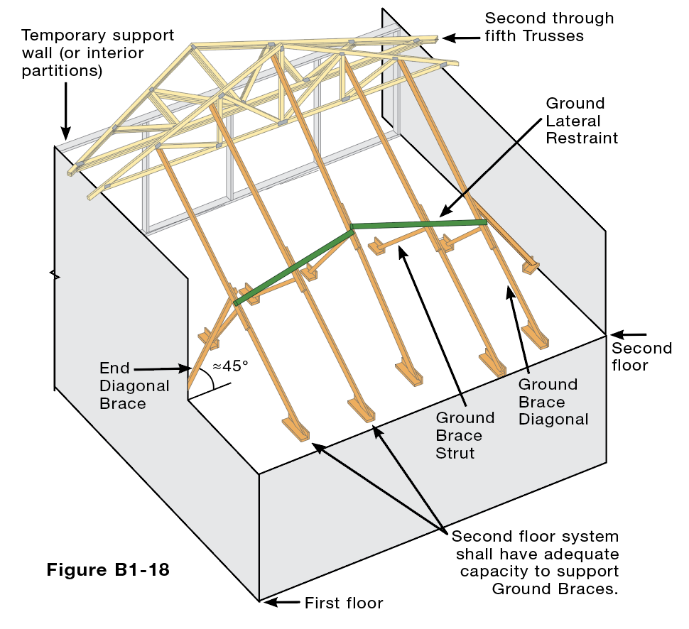 Truss Bracing Guide