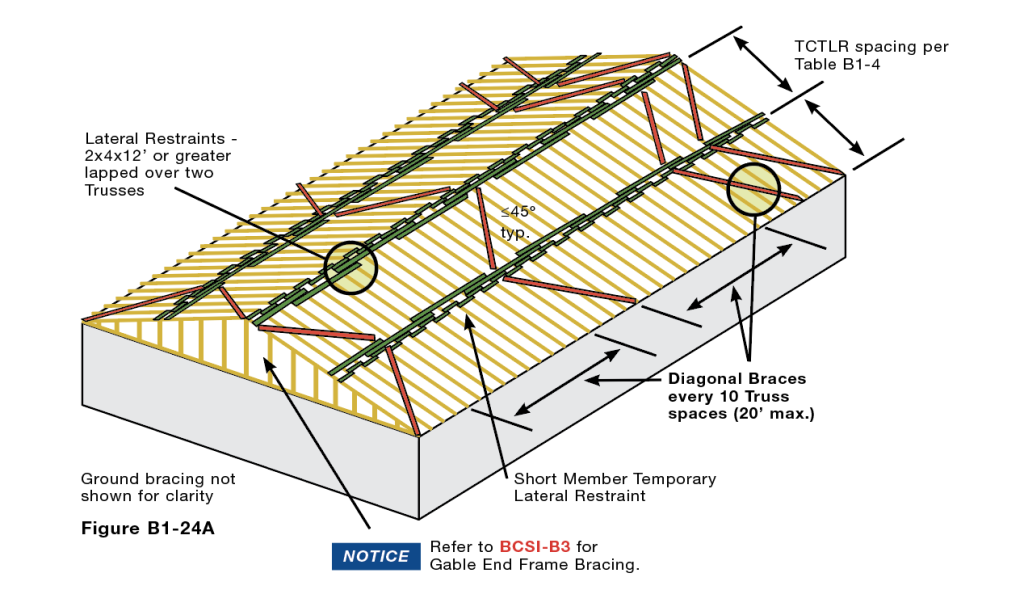 truss bracing guide