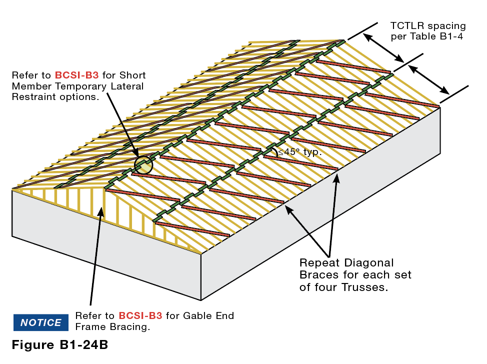 Wood Roof Truss Bracing Requirements