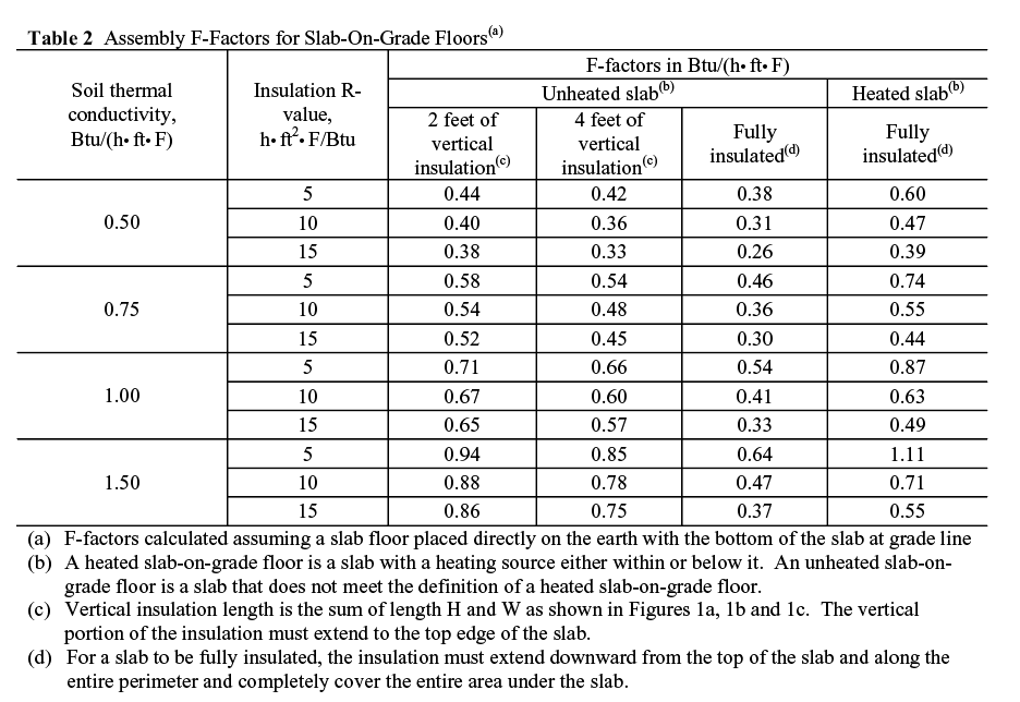 Below-Grade Insulation - Part 2: Preventing Heat Transfer | Frame ...