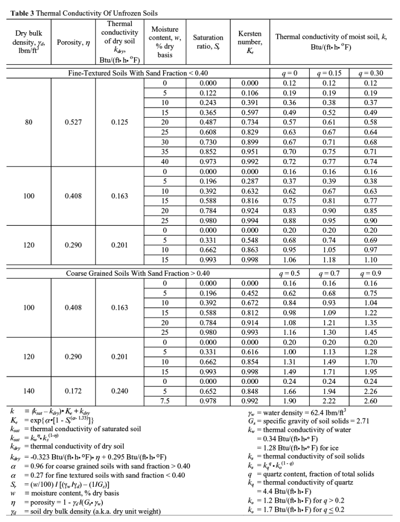 Below-Grade Insulation - Part 2: Preventing Heat Transfer | Frame ...