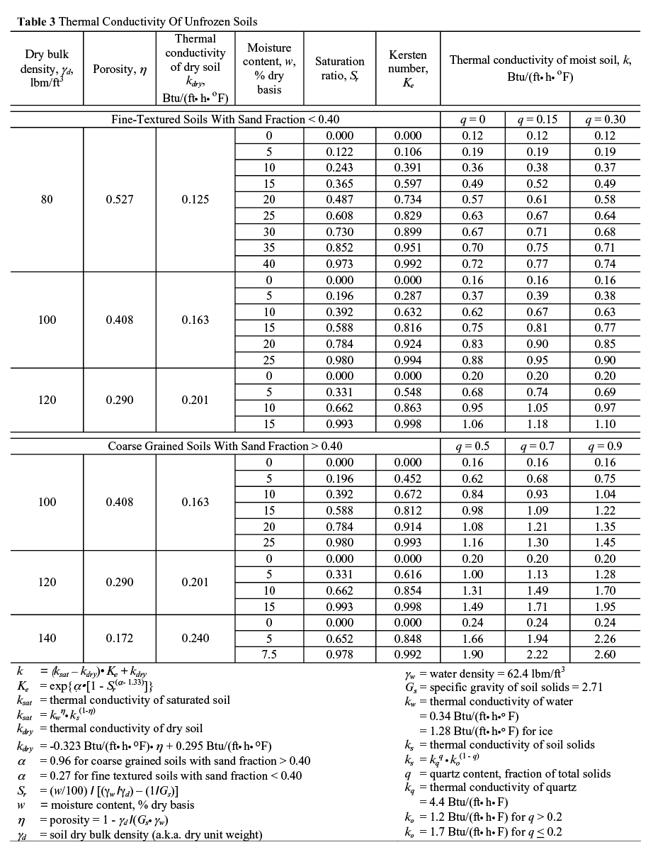 Below-Grade Insulation – Part 2: Preventing Heat Transfer - Frame ...