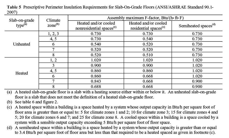Below-Grade Insulation - Part 2: Preventing Heat Transfer | Frame ...