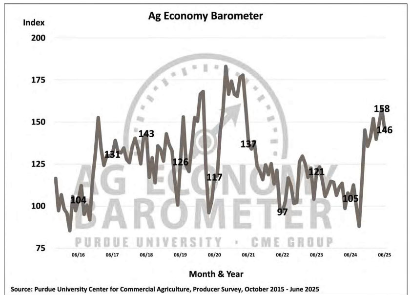 Ag Sector Looks Promising for Post-Frame Market
